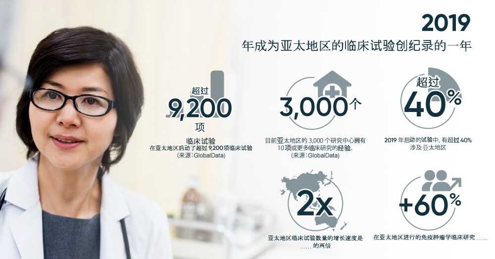 Novotech表示,亚太地区的临床试验创下了新的纪录